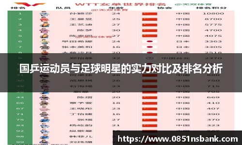 国乒运动员与足球明星的实力对比及排名分析